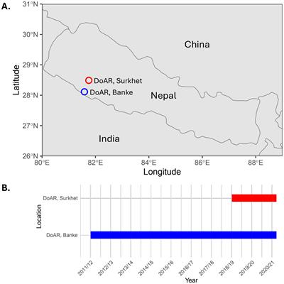 The first assessment of grain yield and associated traits in durum wheat across a decade in Nepal